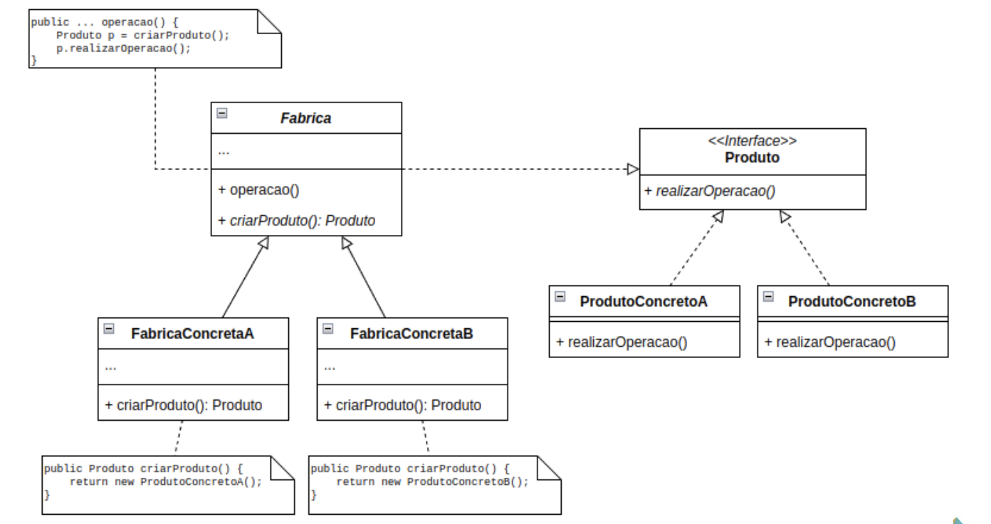 Factory Method Exemplo