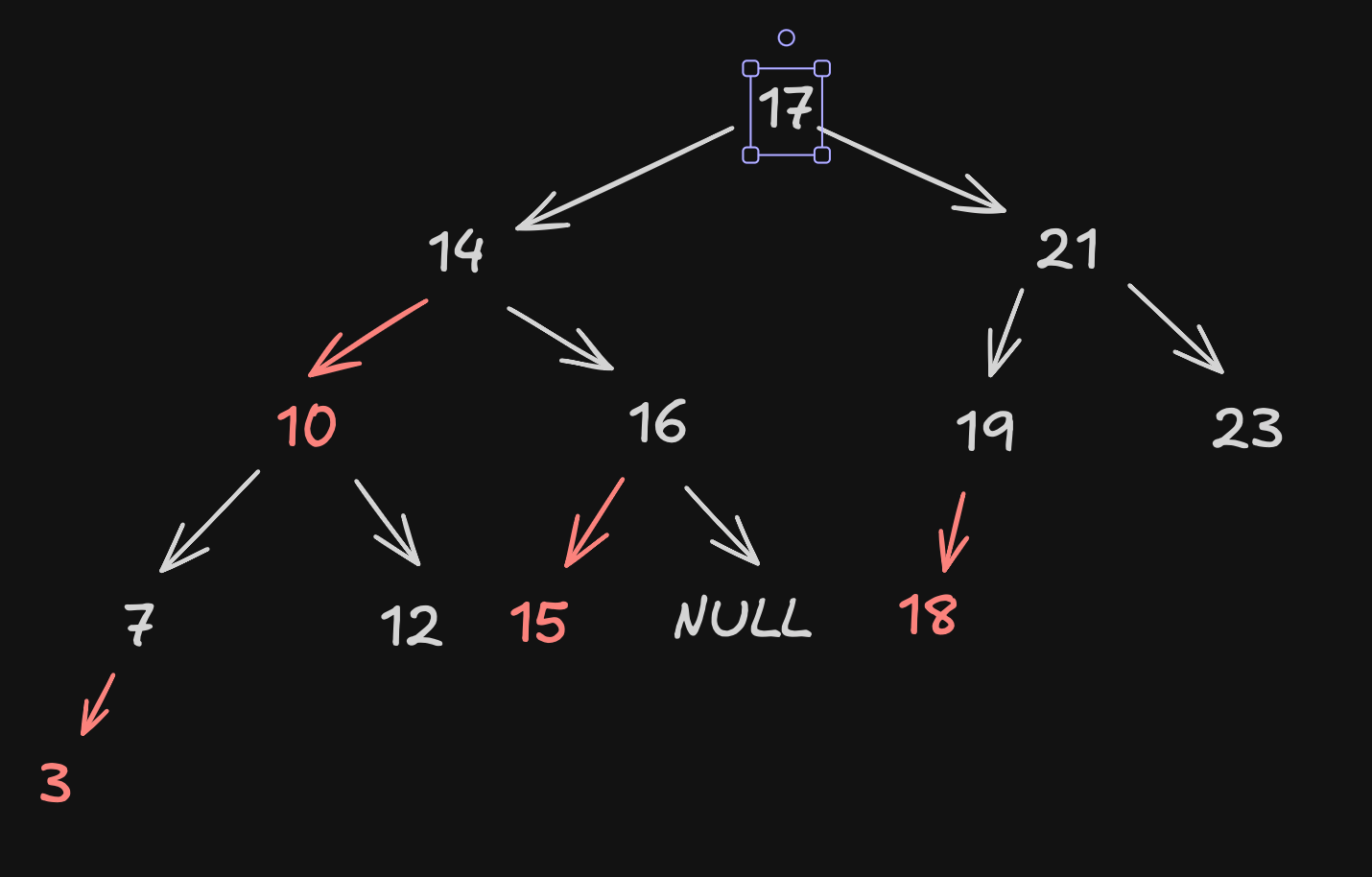 Árvore rubro negra esquerdista
