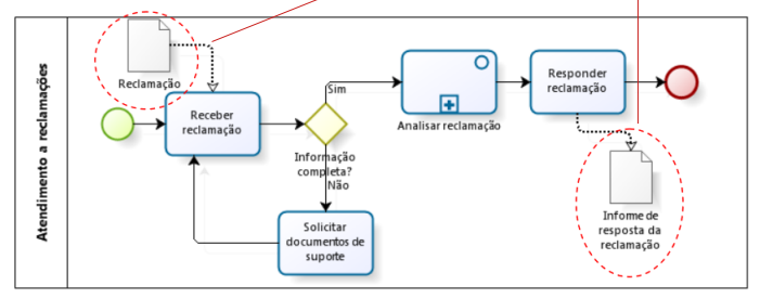 associacao