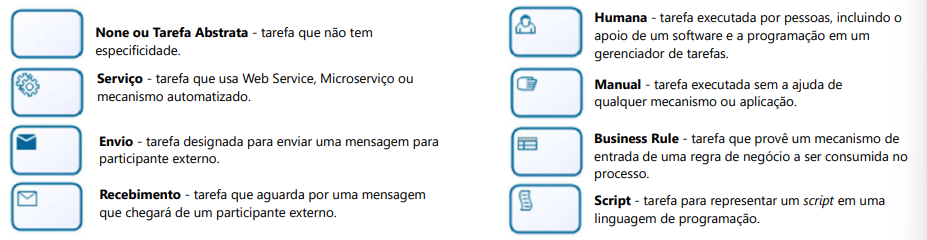 atividades