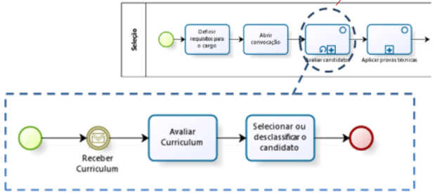 ciclo