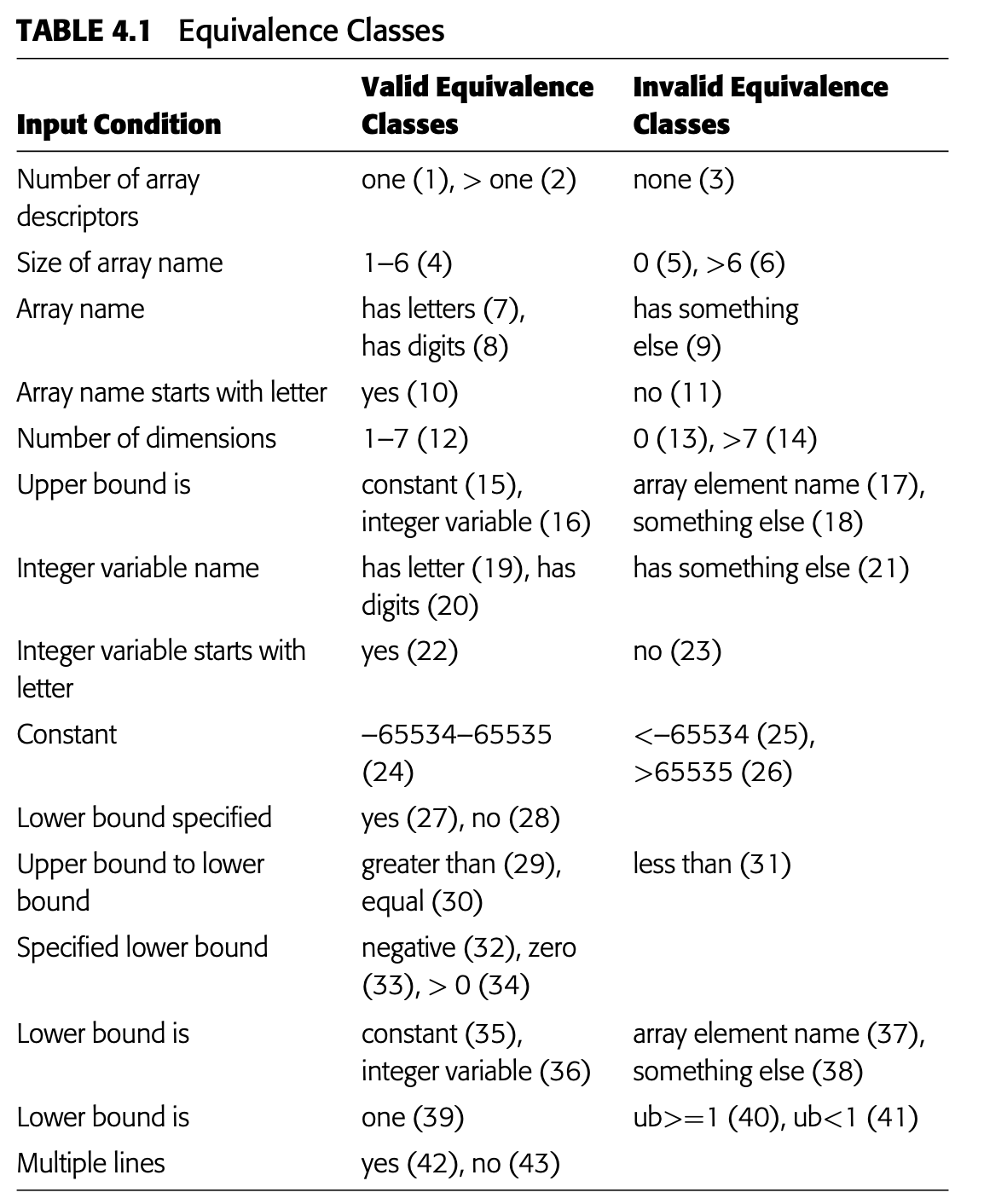 EquivalenceClasses