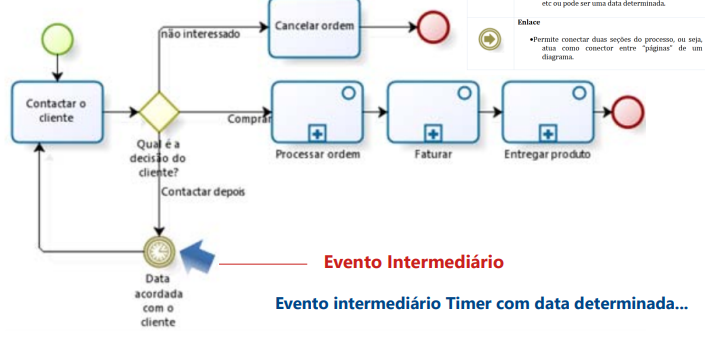 evento