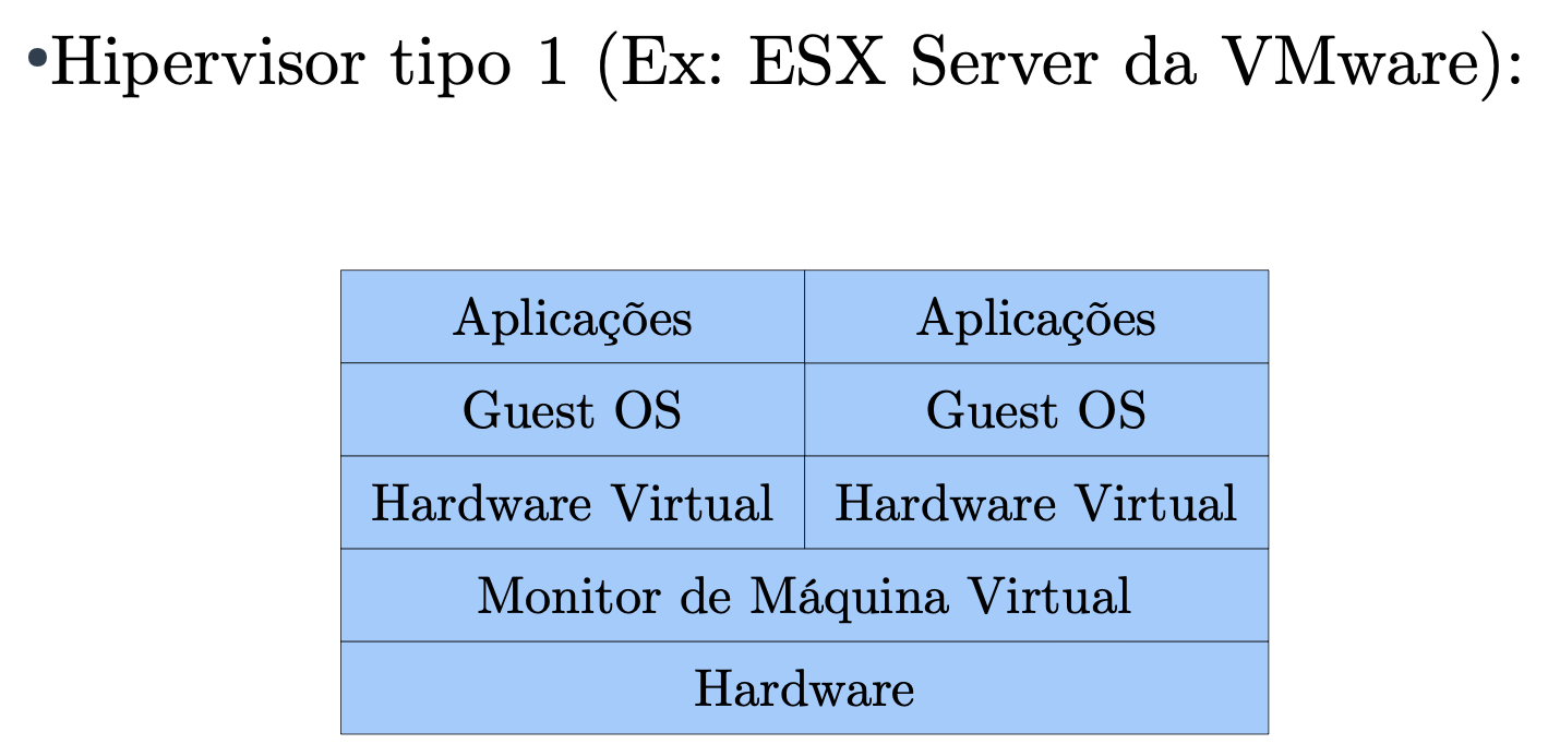 Máquina Virtual