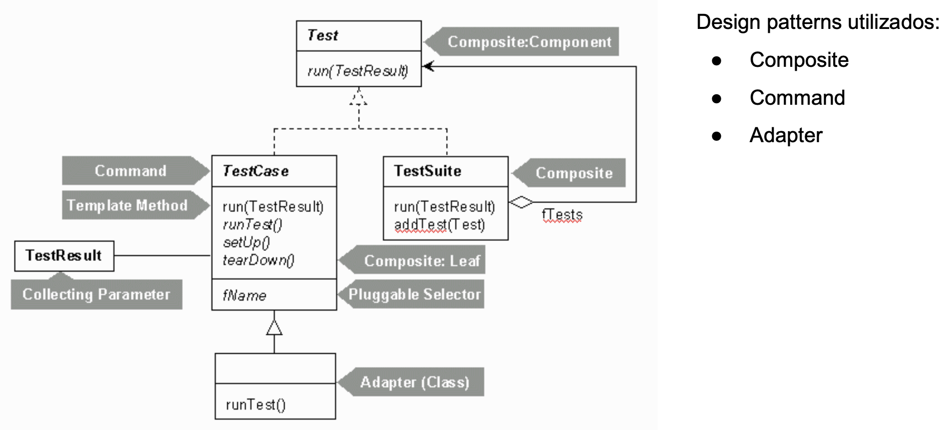 Projeto estrutural JUnit
