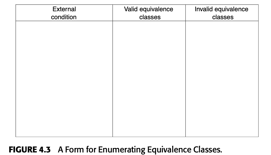 Form