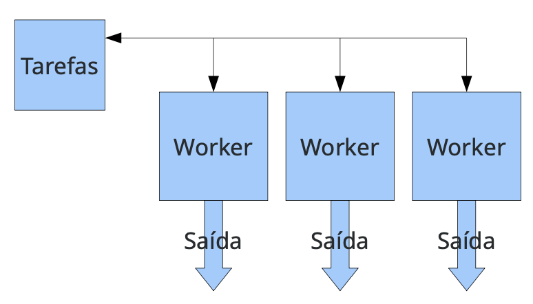 Exemplo de modelo time